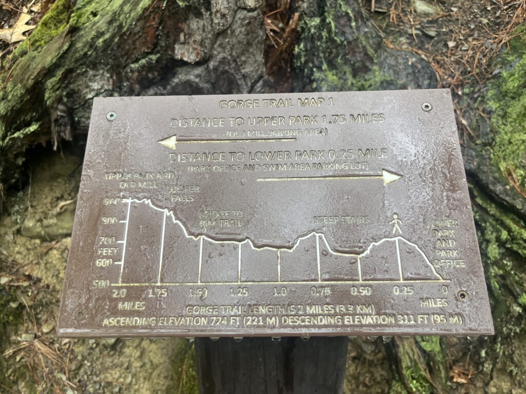 A near diagram showing the Gorge Trail's profile at Robert H Treman.